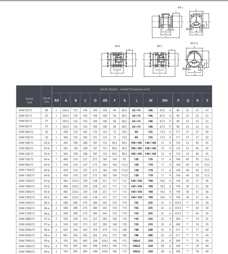 Kem-P EVM 200/15 0,18 KW 1400 D/D Elektrik Vibrasyon Motoru