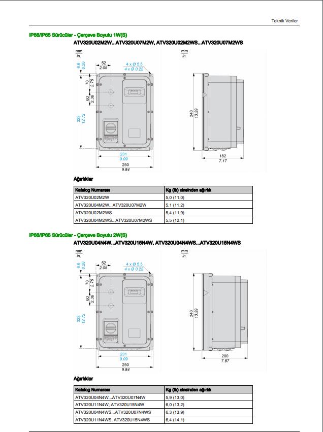 Schneider ATV320D15N4B 15 Kw Trifaze Hız Kontrol Cihazı  (Frekans Kontrol Cihazı)